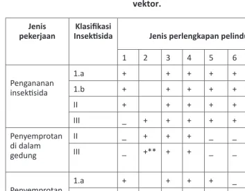 Tabel 3