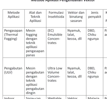 Tabel 4: