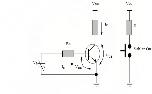 Gambar  2.9 Transistor sebagai Saklar ON 
