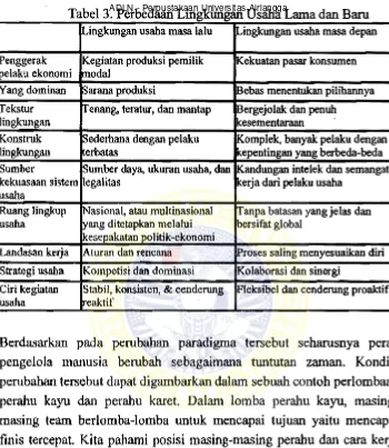 Tabel 3. Perbedaan Lingkungan Usaha Lama ADLN - Perpustakaan Universitas Airlangga