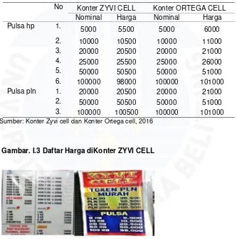 Gambar. I.3 Daftar Harga diKonter ZYVI CELL