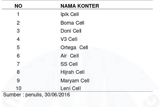 Tabel. I.3 Daftar nama konter pesaing dari Konter ZYVI CELL 2