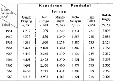 Tabel 2: Kepadatan Penduduk Bukittinggi Rata-rata Per Km2 1961-1969 