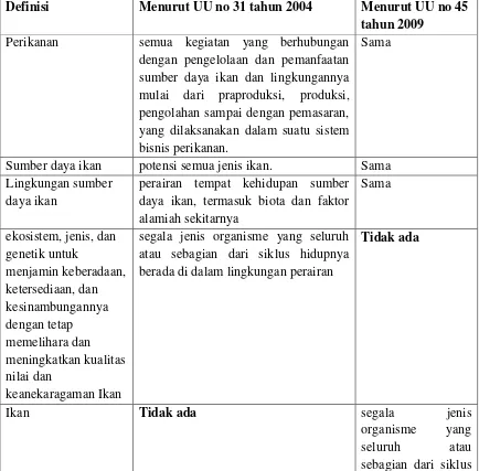 Tabel 2. Perbandingan definisi terkait segala hal tentang perikanan menurut  UU no 