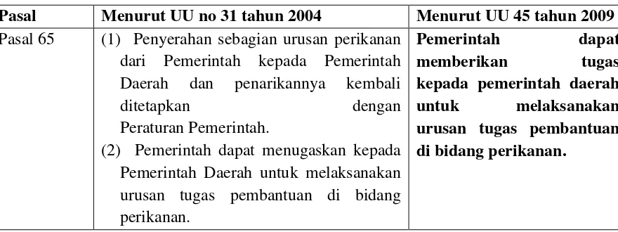 Tabel 11. Perbandingan ketentuan penyerahan urusan dan tugas pembantuan menurut 