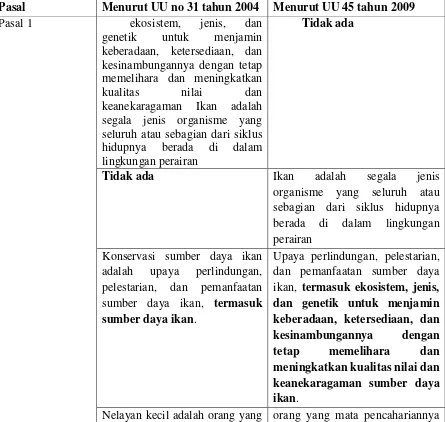 Analisis Perubahan Substansi UU No 31 Tahun 2004 Dan UU 45 Tahun 2009 ...