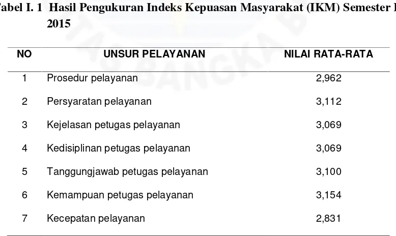 Tabel I. 1  Hasil Pengukuran Indeks Kepuasan Masyarakat (IKM) Semester I