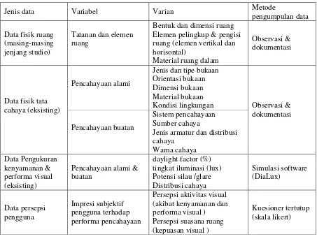 Tabel 3-1. Jenis dan Metode Pengumpulan Data