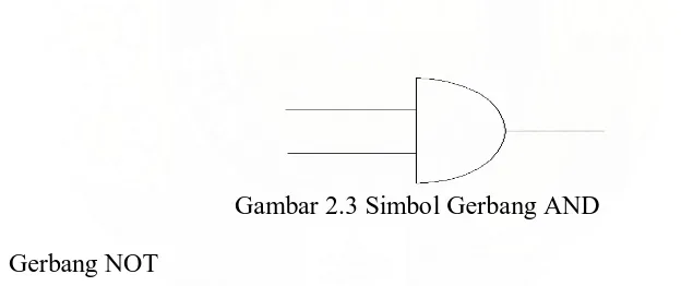Gambar 2.3 Simbol Gerbang AND 