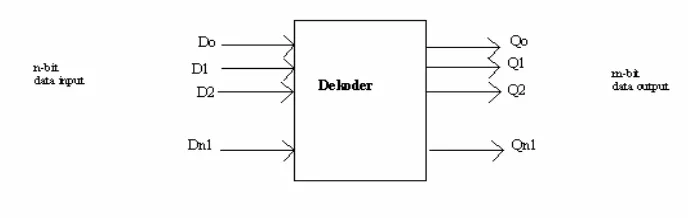 Gambar 2.9 Rangkaian Decoder 7-Segment (IC 7447) menggerakkan sebuah LED 7-   