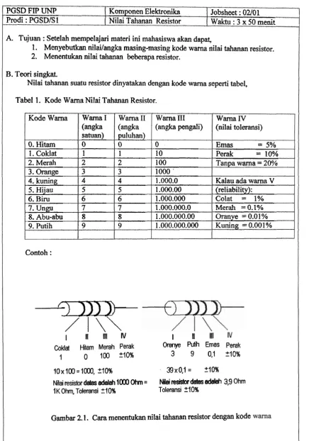 Tabel 1. Kode Warna Nilai Tahanan Resistor. 