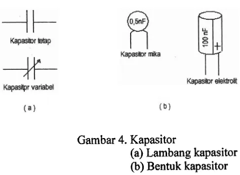 Gambar 4. Kapasitor 