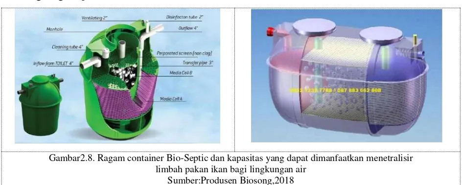 Gambar 2.9. Bagan alir Inovasi Sustainaquality Rekayasa Ecoteknologi-Biokeramba Danau 