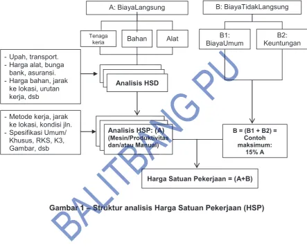 Gambar, dsb BALITBANG 