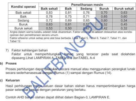 Tabel 12. BALITBANG 