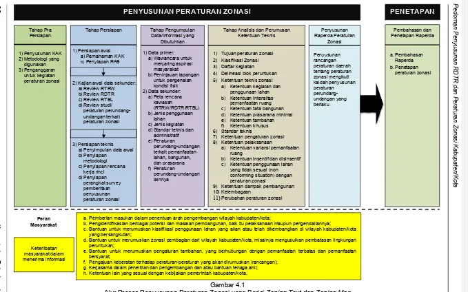 ZONA SARANA PELAYANAN UMUM Definisi: - Kriteria Pengklasifikasian Zona ...