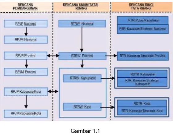 Gambar 1.1  