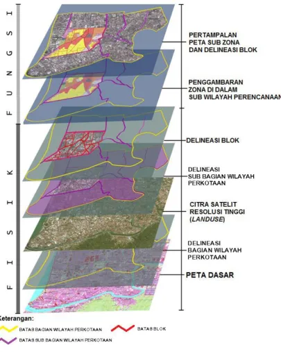 Gambar 2.1 Ilustrasi Pembagian BWP ke dalam Sub BWP  