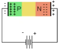 Gambar 2.5. grafik arus dioda 