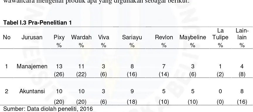 Tabel I.3 Pra-Penelitian 1