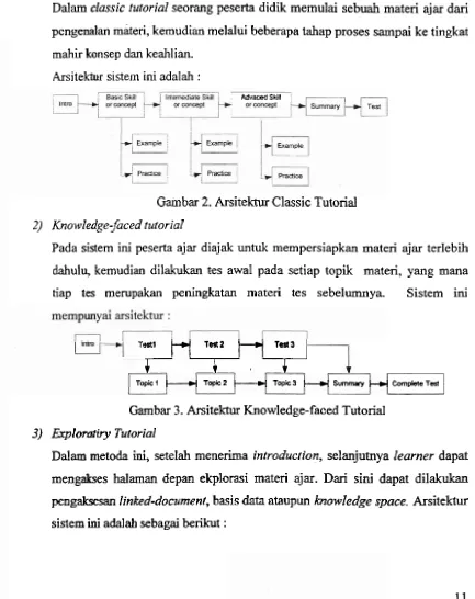 Gambar 2. Arsitektur Classic Tutorial 