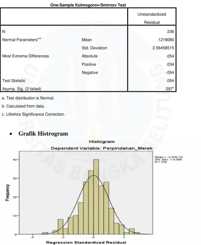 Grafik Histrogram
