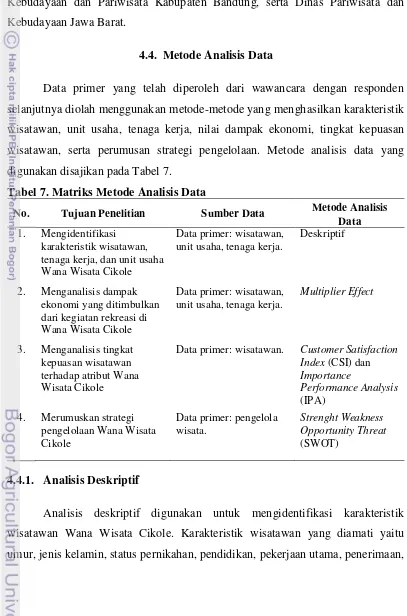 Tabel 7. Matriks Metode Analisis Data 