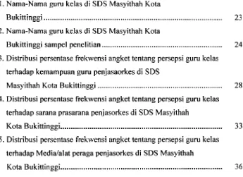 Tabel 1. Nama-Nama guru kelas di SDS Masyithah Kota 