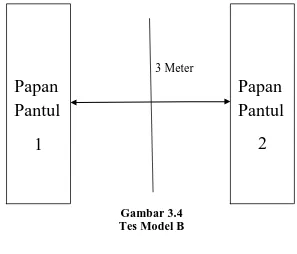 Gambar 3.4 Tes Model B 