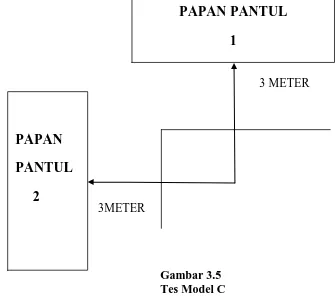 Gambar 3.5 Tes Model C 