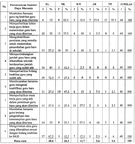 Tabel 5. Perencanaan Sumbcr Days Mnnusia SMA 1 Padang Pnnjnng 