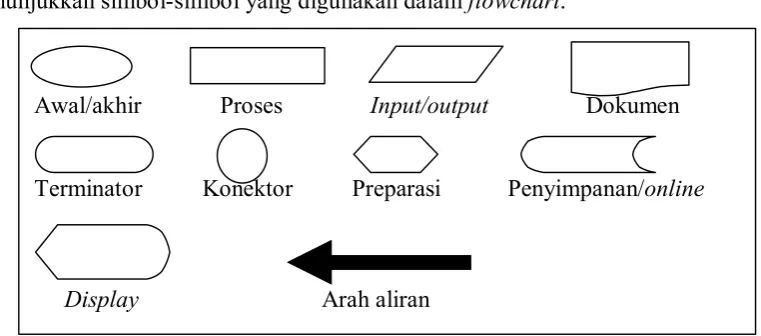 Gambar 2.5 Struktur Kombinasi 