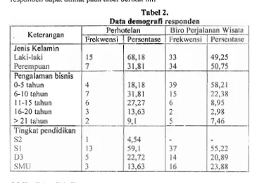 Tabel 2. Data demografi 