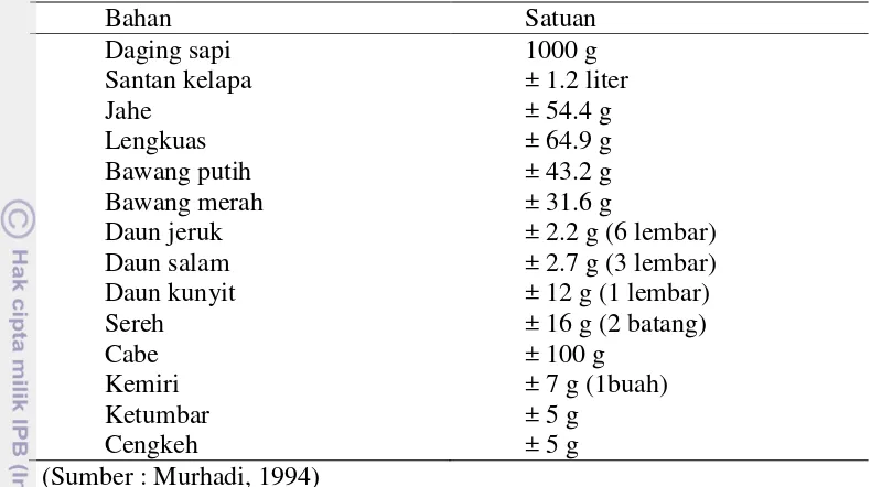 Tabel 2  Bahan-bahan yang digunakan dalam pembuatan kalio 