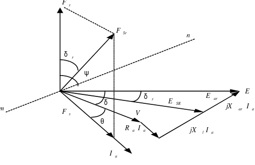 Gambar 2.2. Diagram fasor satu fasa generator rotor silinder