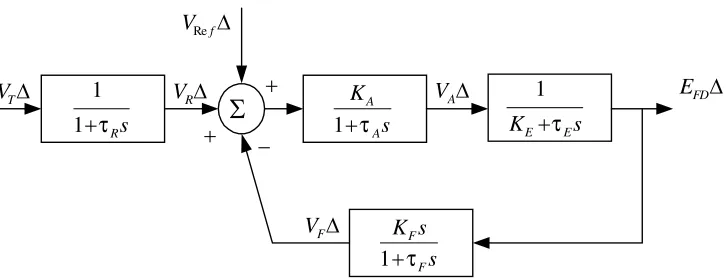 Gambar 2.7. Diagram blok linier sistem eksitasi generator