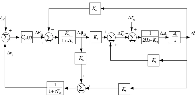 Gambar 2.9. blok diagram dengan eksirtasi dan AVR