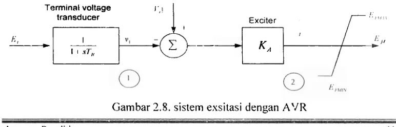 Gambar 2.8. sistem exsitasi dengan A'JR 