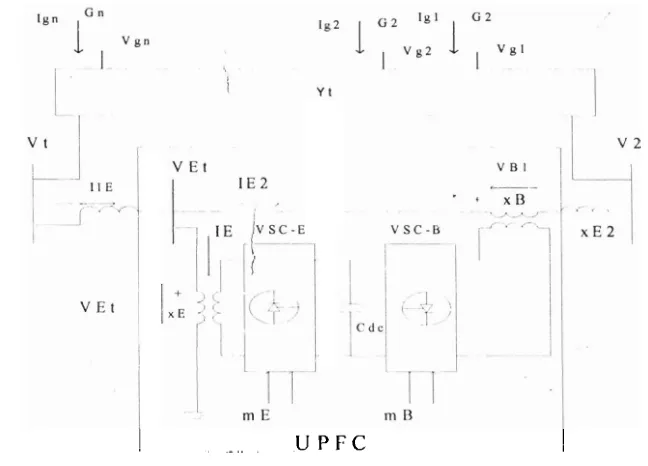Gambar 1. I. UPFC yang dipasang pada sistem tenaga 