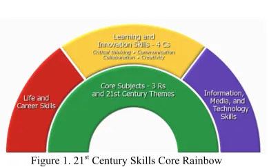 Figure 1. 21st Century Skills Core Rainbow 
