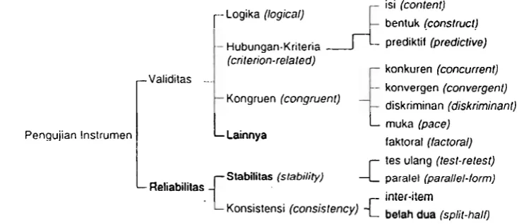 Gambar 7. Uji Validitas dan Reliabilitas 