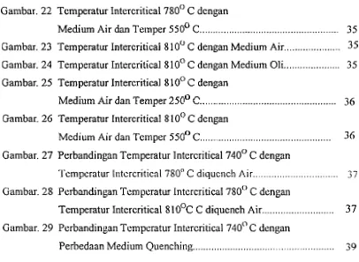 Gambar. 22 Temperatur Intercritical 780" C dengan 