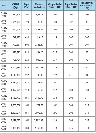 Table 10. Statement of Physical Productivity of Passports