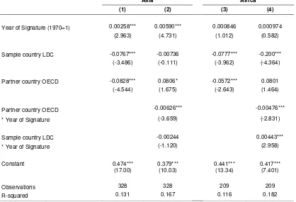 Table 3 Simple regression of source index against certain country groups, 1970-2014 