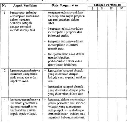 Tabel 2. Aspek Penilaian dan Data Pengamatan 