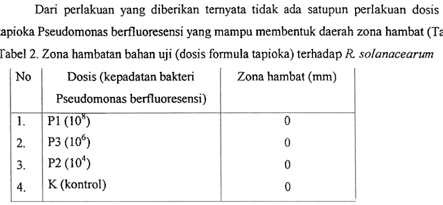 Tabel 2. Zona hambatan bahan uji (dosis formula tapioka) terhadap R solunaceurum 