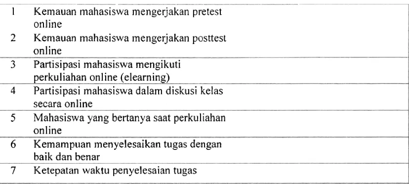 Tabel 4.3. Kategori Tingkat Keaktifan Mahasiswa 