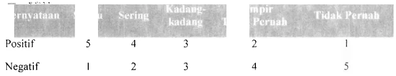 Tabel 4.4. Format Pernyataan Angket Validasi 