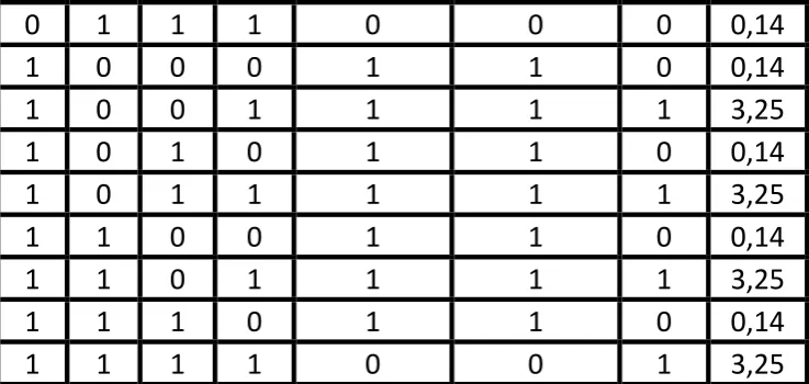 Tabel 6.6 