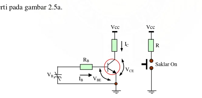 Gambar  2.5a  Transistor sebagai Saklar ON 